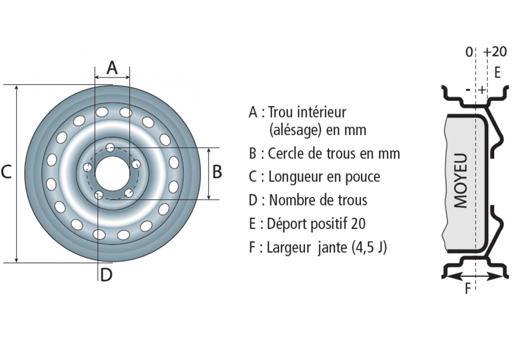 Roue 400/480 x 8 4TR 85x115déport 0 – Image 2